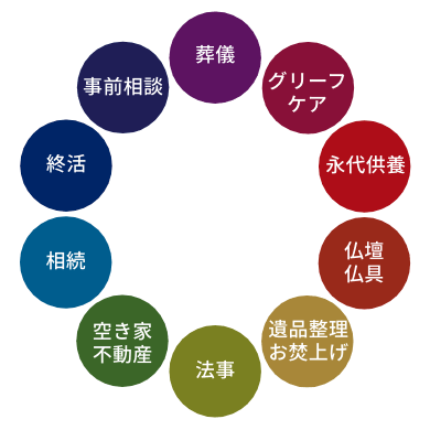 LIFE ENDING SUPPORT